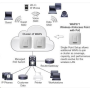Cisco WAP561, bezdrátový access point - 802.11 a/b/g/n - duální REFRESH
