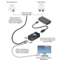 UBNT airMAX NanoStation locoM5 [5GHz, 13dBi anténa, Client/AP/Repeater, 802.11a/n, MIMO]