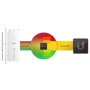 UBNT airMAX Rocket5 AC PRISM Gen2 [airPRISM, AP/Klient, 5150-5875 MHz, 802.11ac, 27dBm, 2xRSMA,