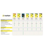NORTON 360 STANDARD 10 GB + VPN 1 používateľ pre 1 zariadenie na 1 rok ESD
