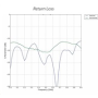 UBNT airMAX NanoStation 5AC Loco (NS-5ACL), bez PoE adaptéra [5GHz, 2x2MIMO, 13dBi anténa, Client/AP