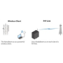UBNT airMAX NanoBeam AC 2x19dBi Gen2 [AP/Klient, 5GHz, 2x19dBi, 10/100/1000 Ethernet, airMAX ac]