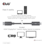 Club3D Adaptér aktivní DisplayPort 1.4 na HDMI HDR (M/M), 2m